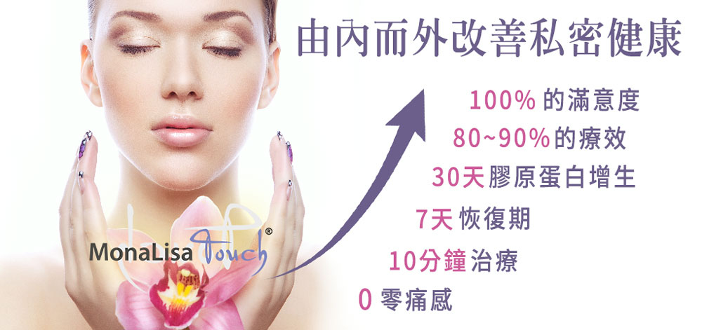 由內而外改善私密健康,尿失禁,陰道濕潤度,陰道緊緻,陰道雷射,更年期陰道雷射
